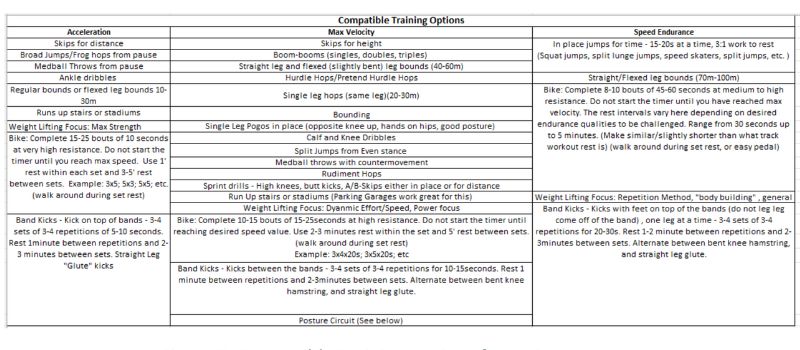Plan B Chart
