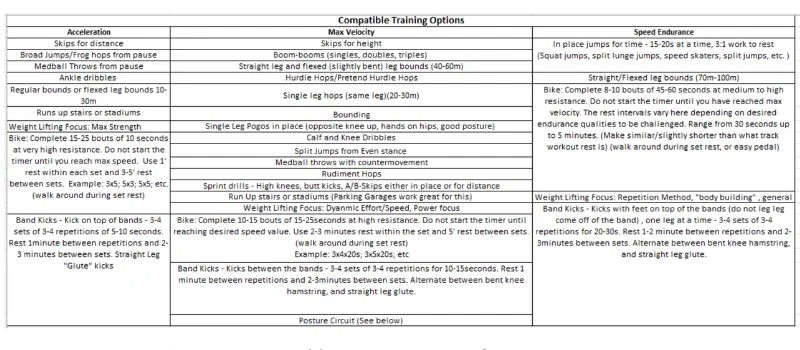 Plan B Chart
