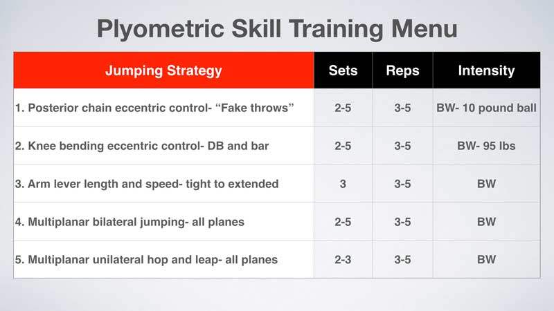 Plyo Menu