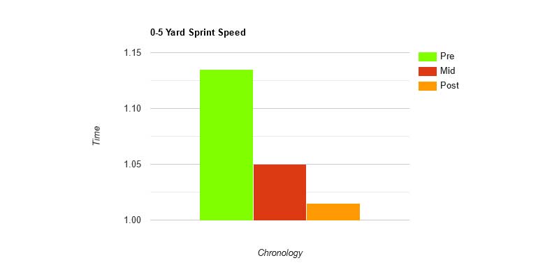 Potts Overspeed Graph