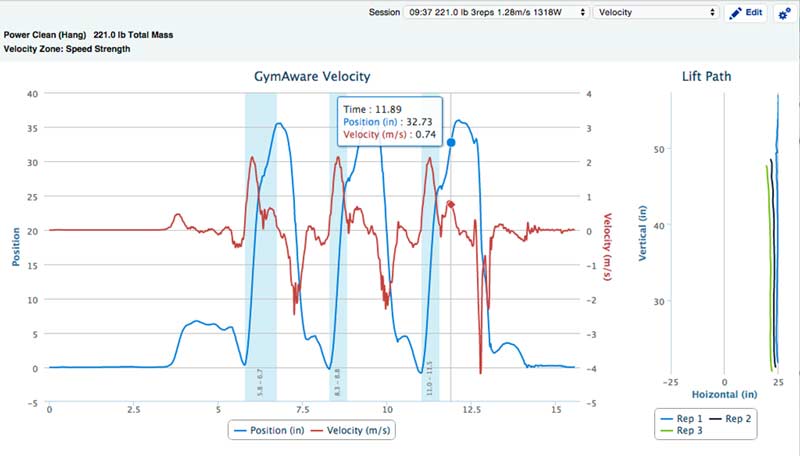 Power Clean GymAware Bar Velocity