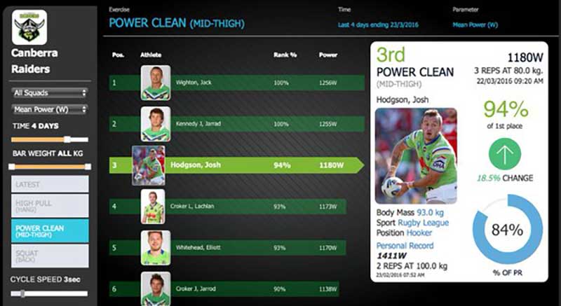 Power Clean Leaderboard