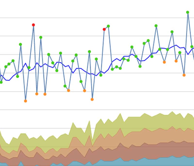 Progressive HRV Trend