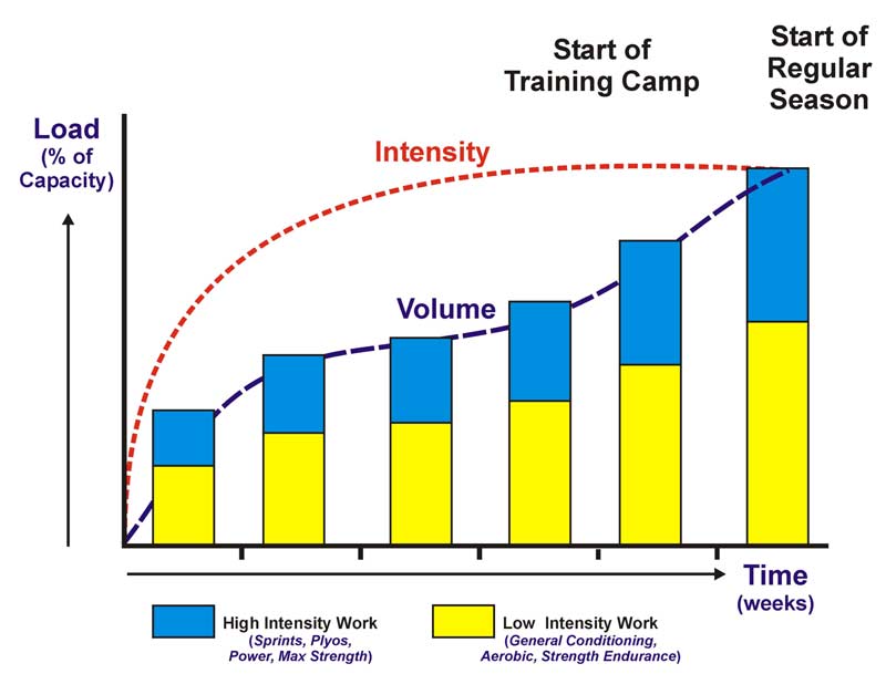 Proportion of Work