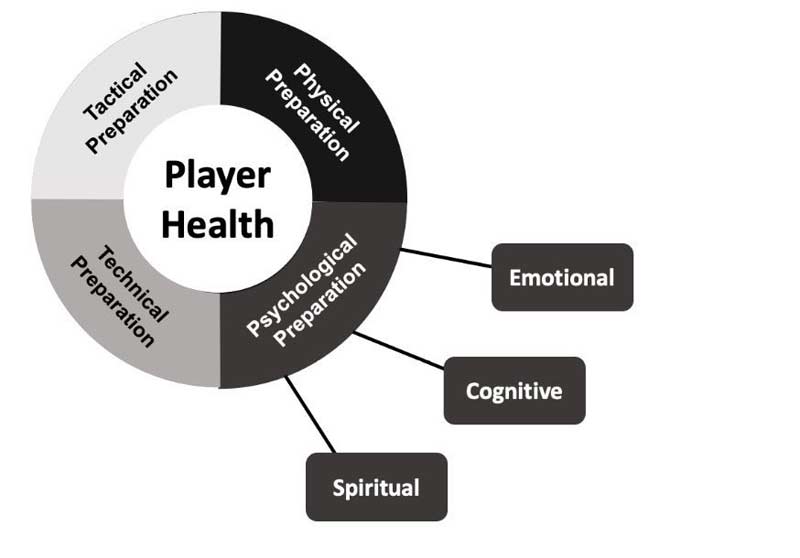 Psychological Coactive