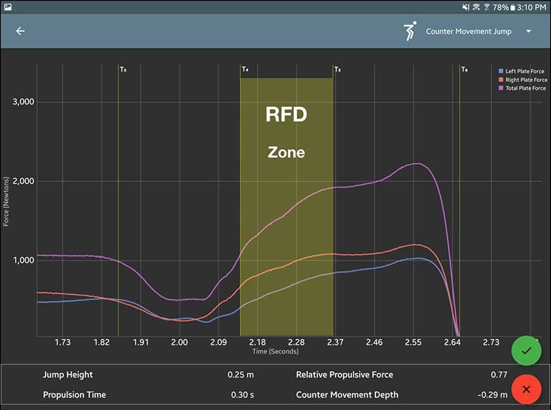 Bilateral Rate of Force Development Chart