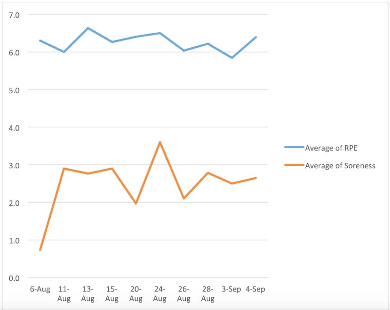 RPE-Graph