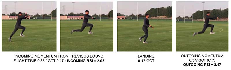 RSR Phases