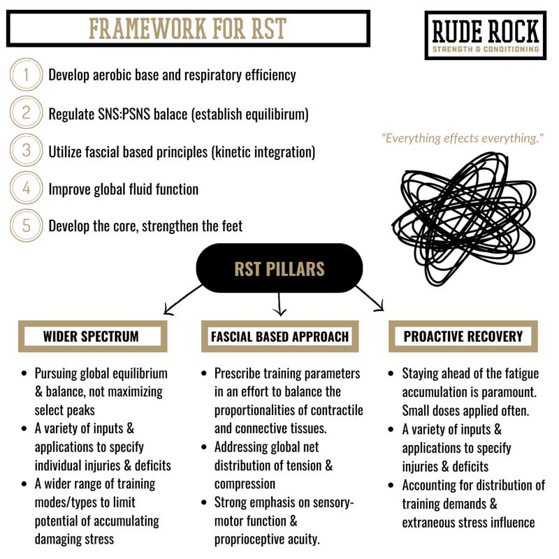 RST Framework