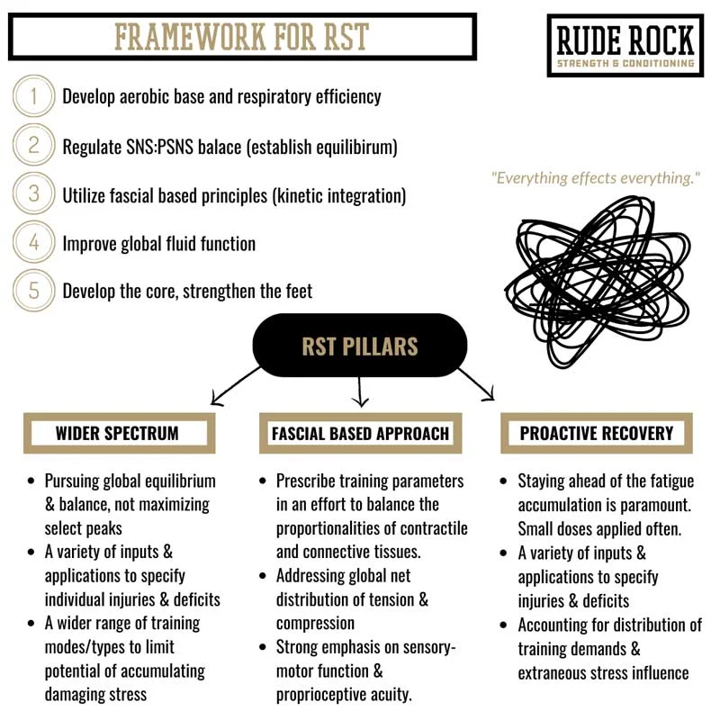 RST Framework