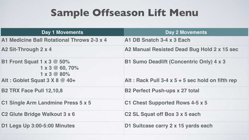 Hayes Training Menu