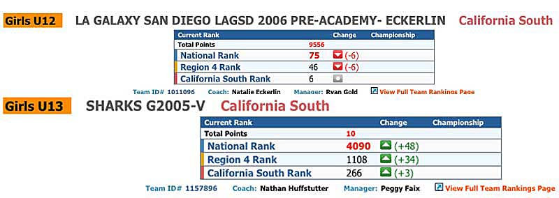 Rankings