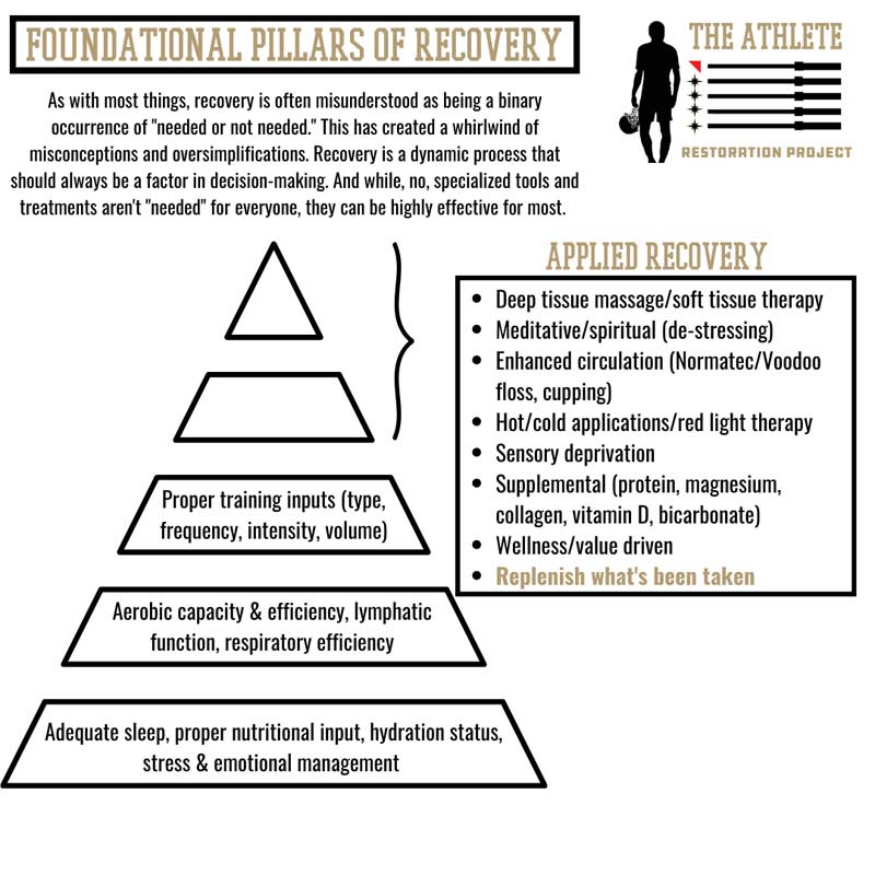 Recovery Pillars