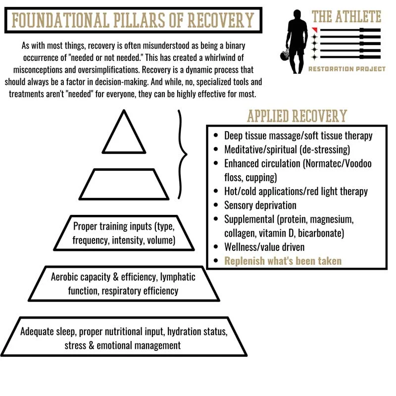 Recovery Pillars