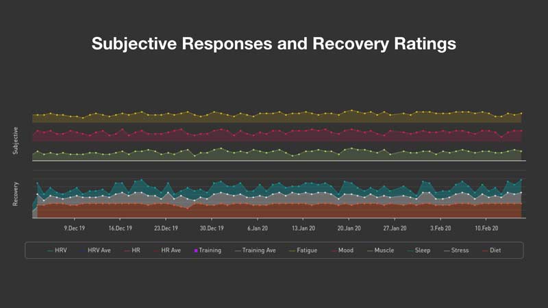 Recovery iThlete