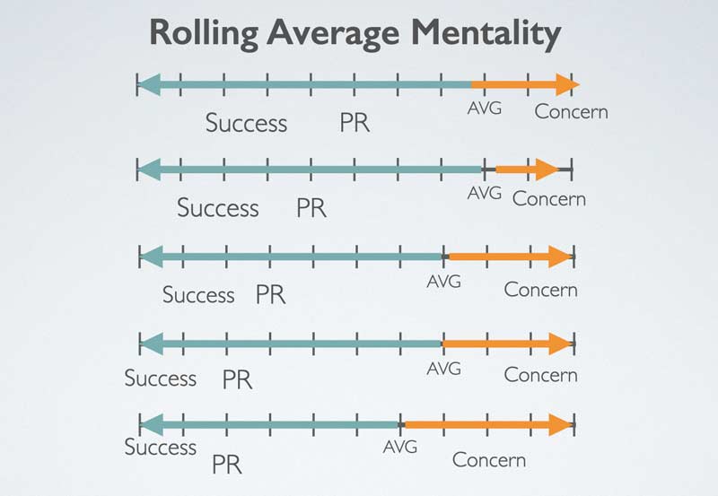 Rolling Average