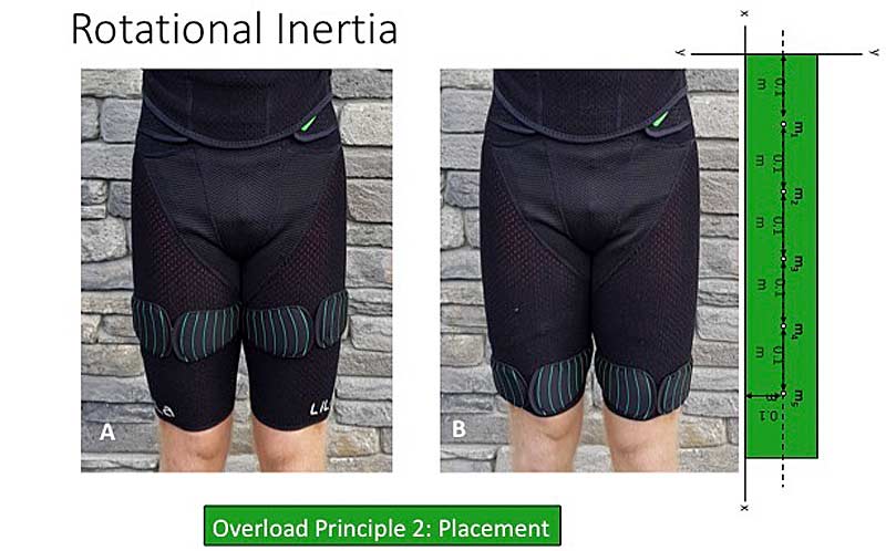 Rotational Inertia