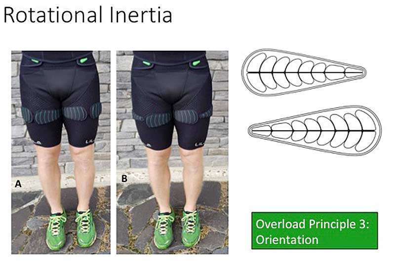 Rotational Inertia