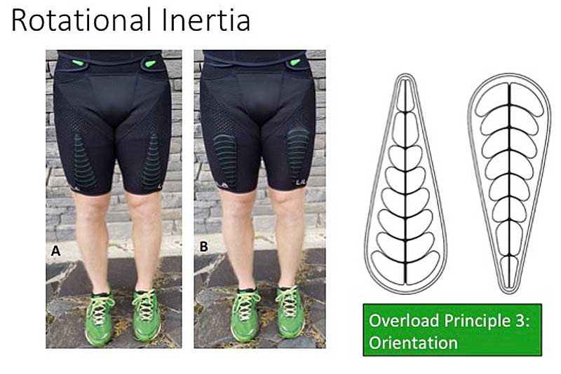 Rotational Inertia Orientation