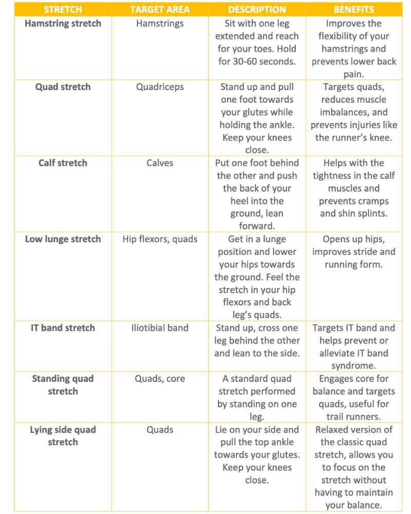 Running Stretch Chart