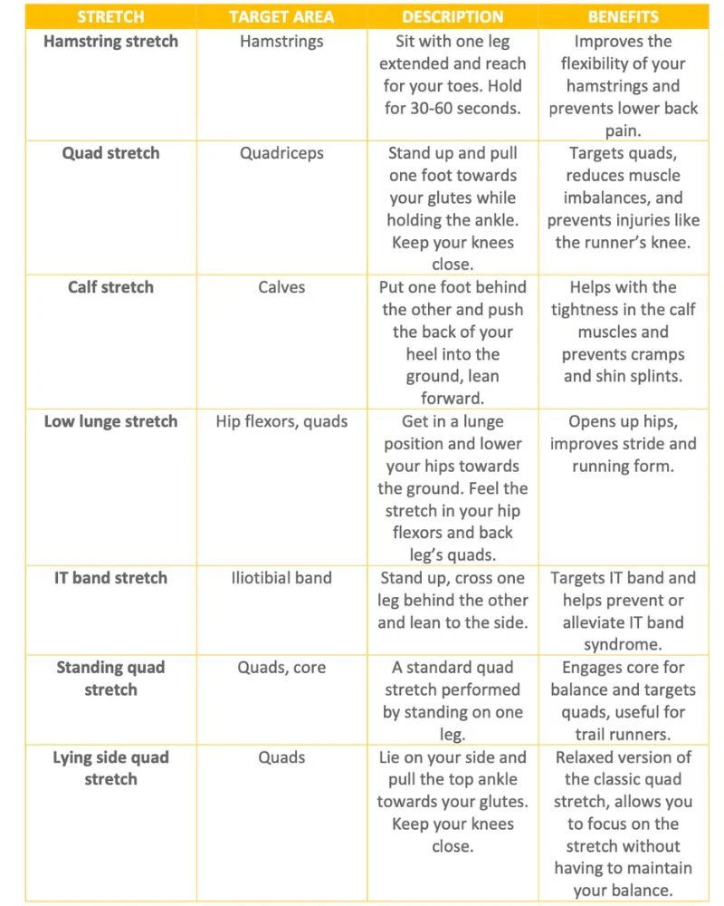 Running Stretch Chart