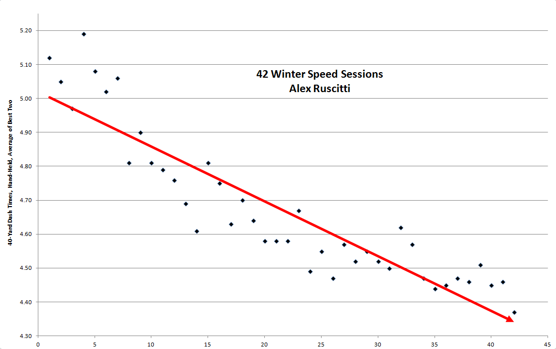 Ruscitti Graph-1