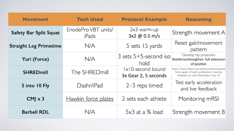 SHREDmill chart