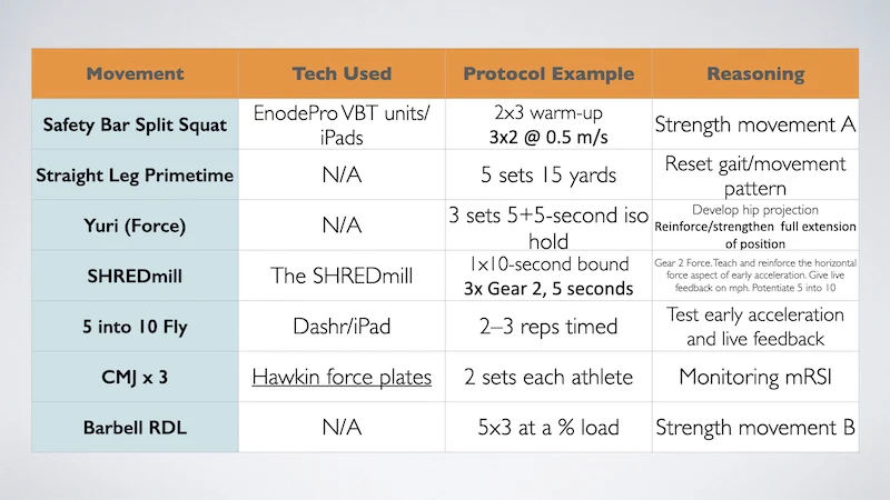 SHREDmill chart