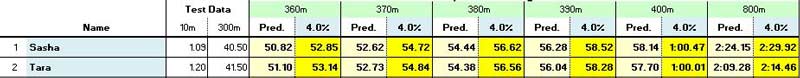 Speed Projection