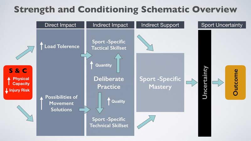 S&C Schematic