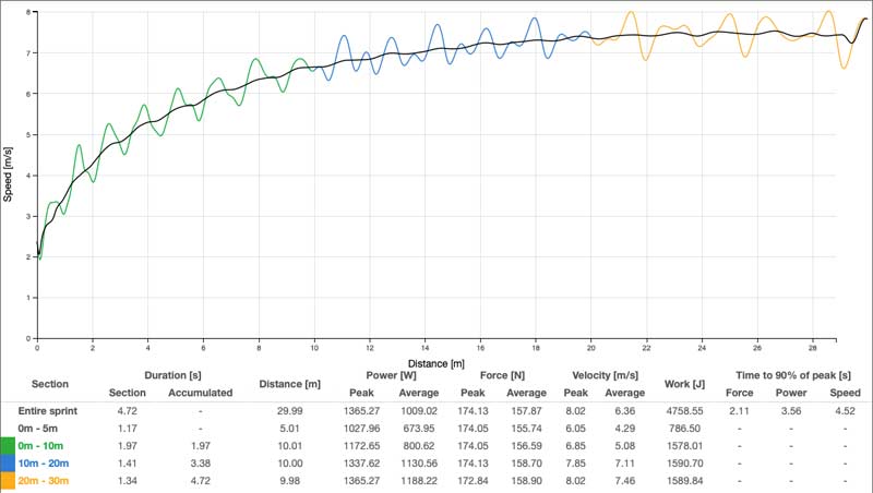 1080 Sprint Graph