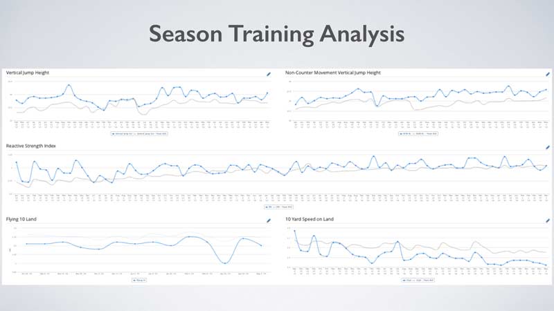 Season Training Analysis