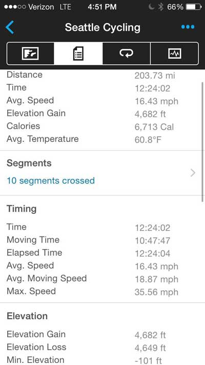 Seattle Cycling