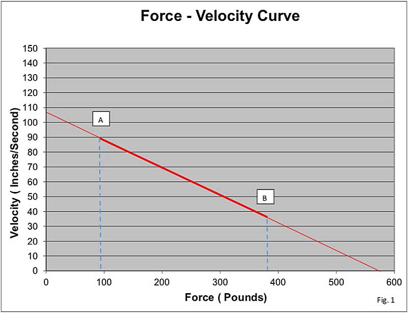 Sevin Chart 1