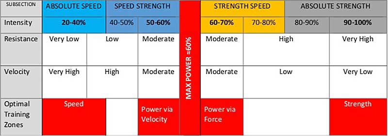 Sevin Chart 4