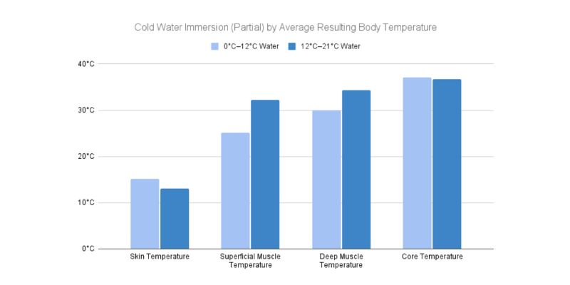 Table 2 Temp