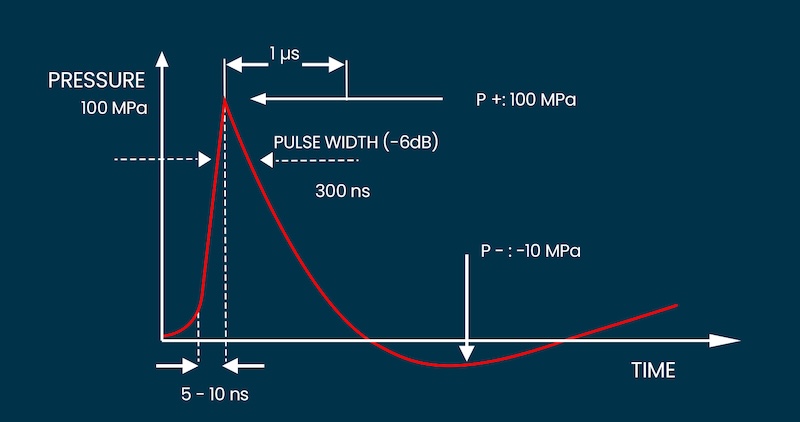 Shockwave Diagram