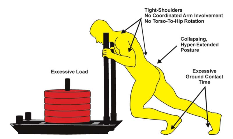 Sled Push