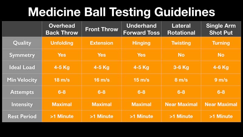 Smart Table Med Ball
