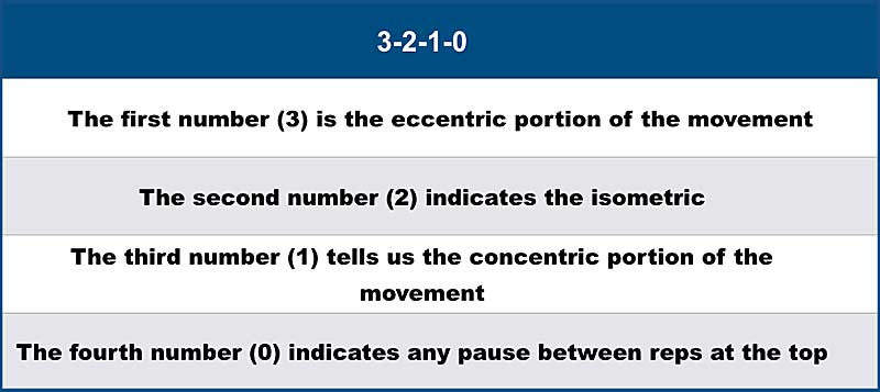 Snowden 3-2-1-0