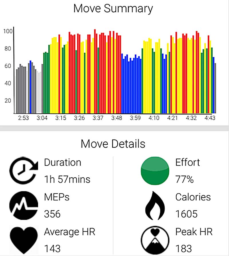 Soccer Heart Rate