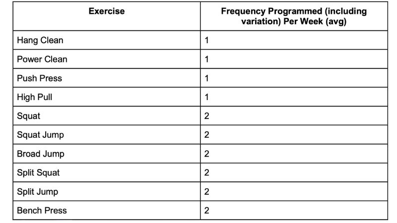 KPI Table