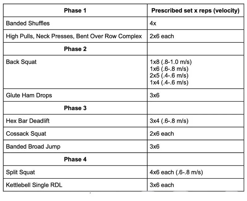 VBT Workout