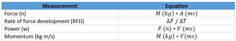 Sport Performance Equations