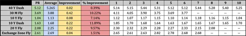 Sprint Metrics