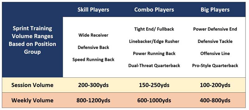 Sprint Volumes