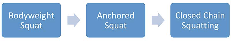 Squat Progression