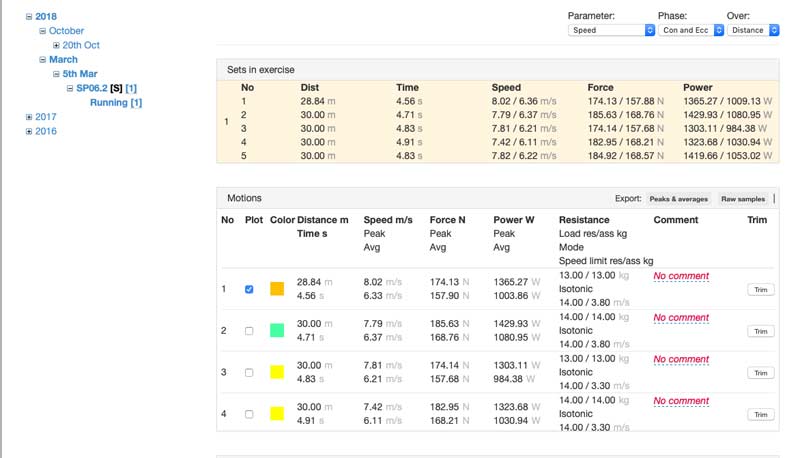 1080 Sprint Data Presentation