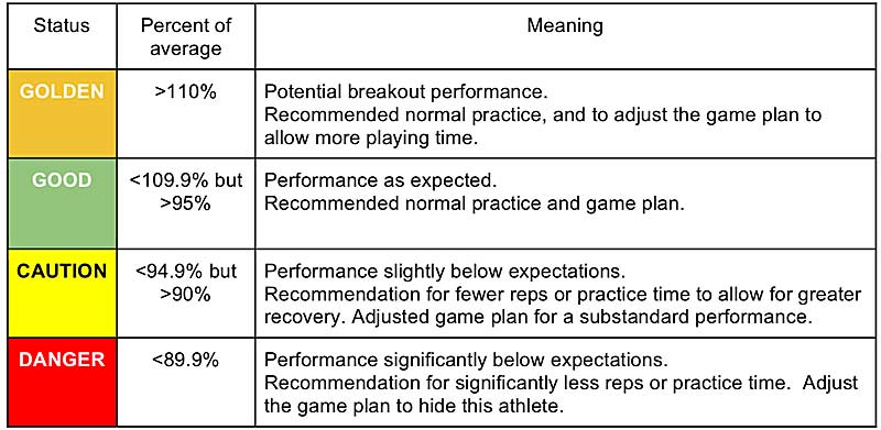 Status Spectrum