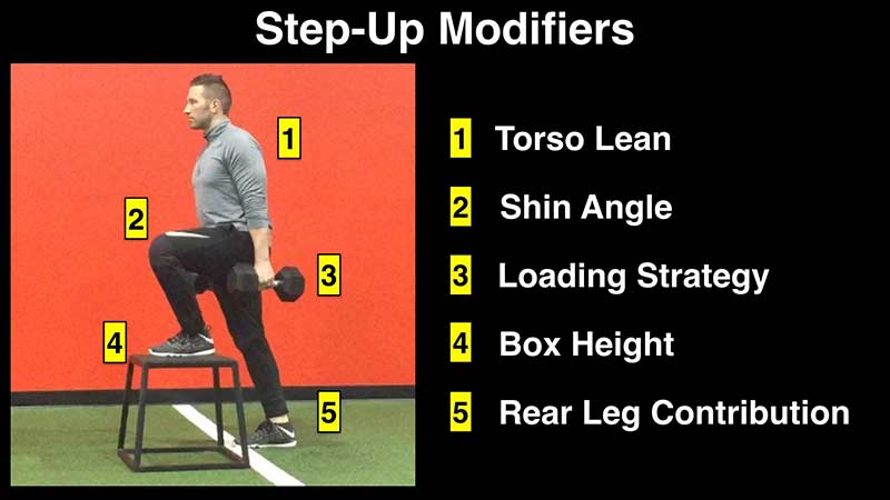 Step Up Modifiers